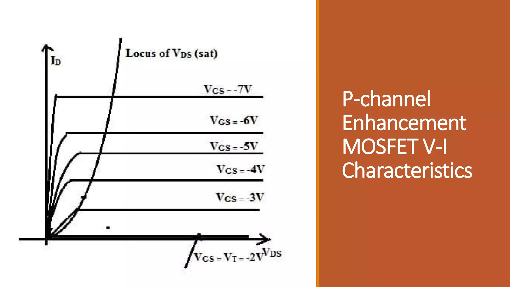 P-channel
Enhancement
MOSFET V-I
Characteristics
 