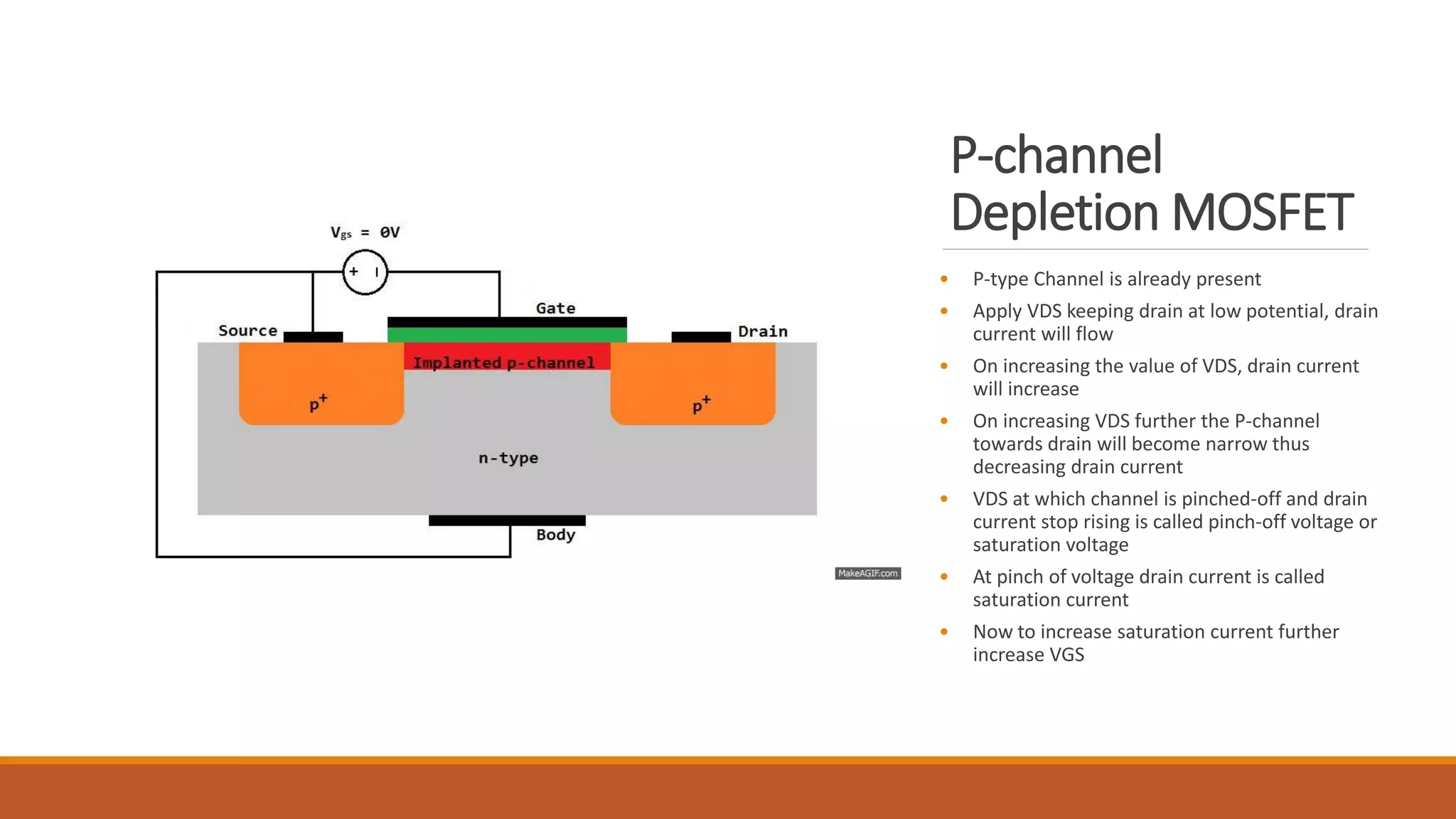 P-channel
Depletion MOSFET
• P-type Channel is already present
• Apply VDS keeping drain at low potential, drain
current will flow
• On increasing the value of VDS, drain current
will increase
• On increasing VDS further the P-channel
towards drain will become narrow thus
decreasing drain current
• VDS at which channel is pinched-off and drain
current stop rising is called pinch-off voltage or
saturation voltage
• At pinch of voltage drain current is called
saturation current
• Now to increase saturation current further
increase VGS
 