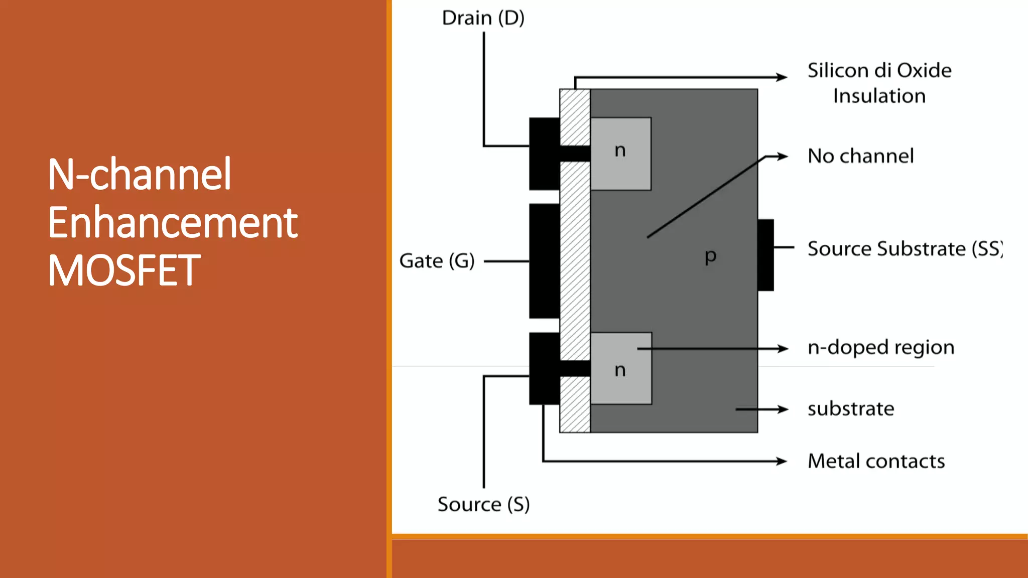 N-channel
Enhancement
MOSFET
 