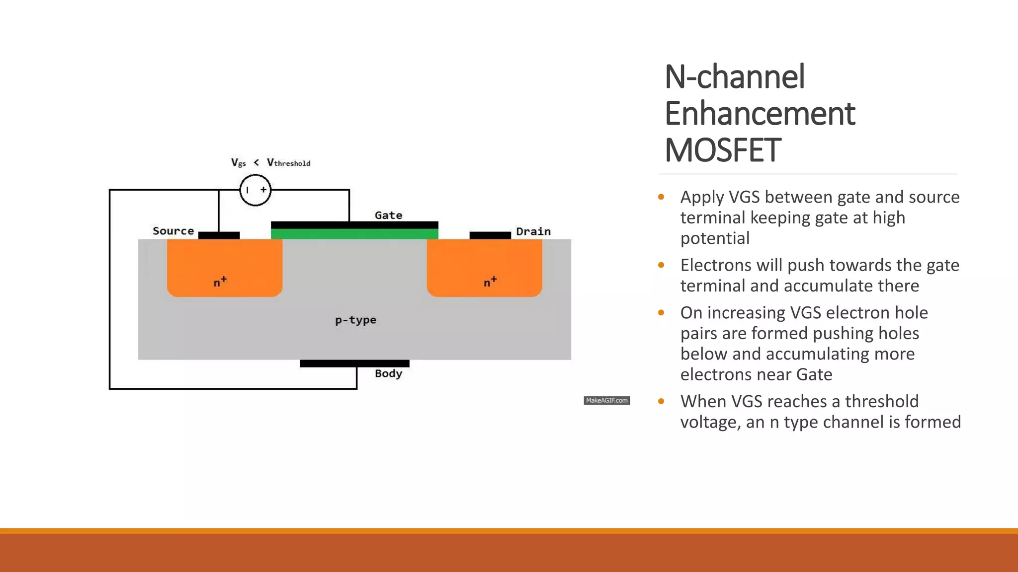 N-channel
Enhancement
MOSFET
• Apply VGS between gate and source
terminal keeping gate at high
potential
• Electrons will push towards the gate
terminal and accumulate there
• On increasing VGS electron hole
pairs are formed pushing holes
below and accumulating more
electrons near Gate
• When VGS reaches a threshold
voltage, an n type channel is formed
 
