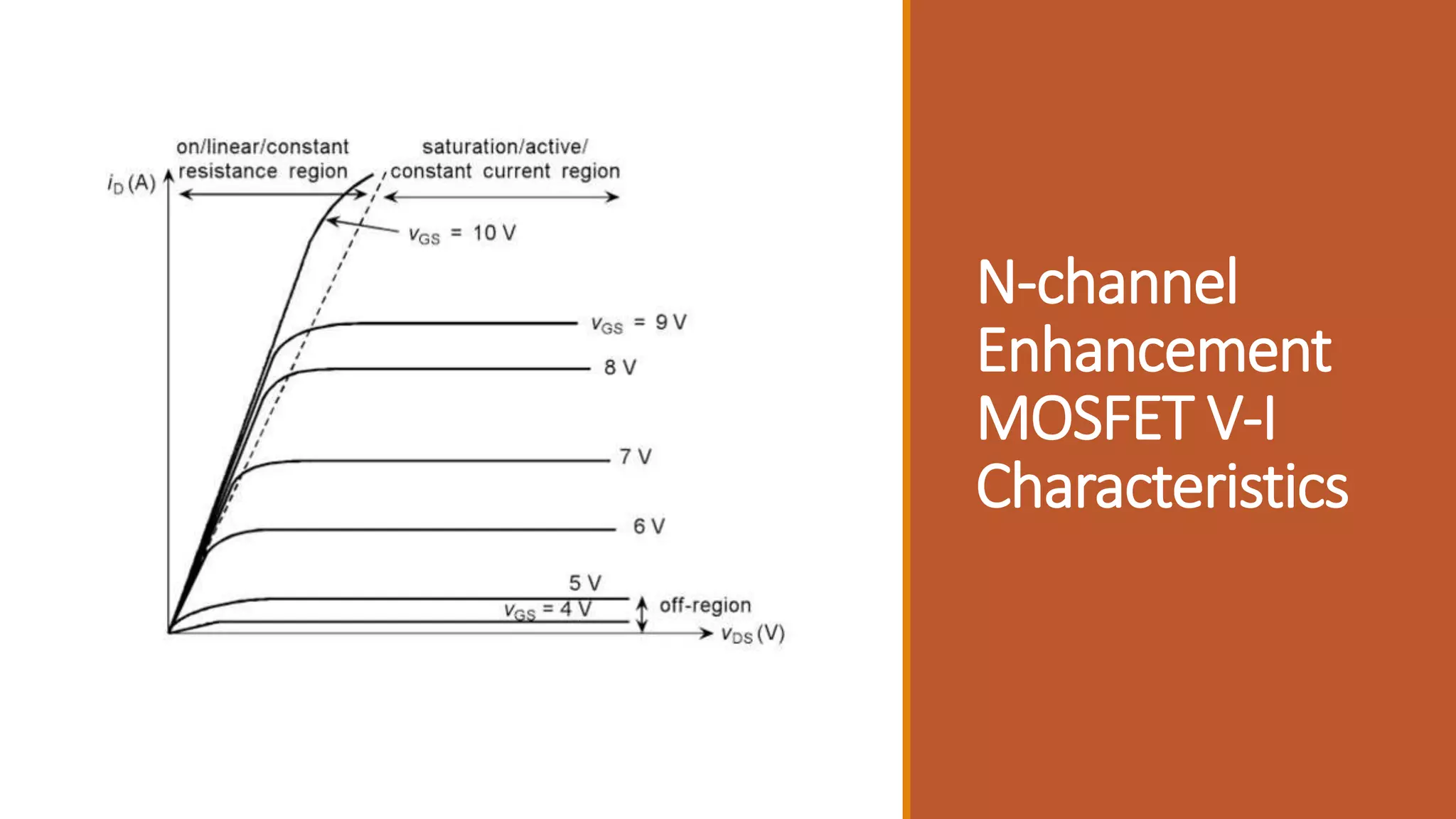 N-channel
Enhancement
MOSFET V-I
Characteristics
 