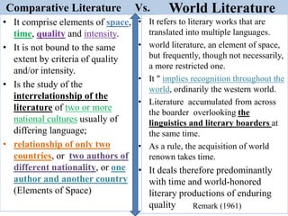 Comparative Literature Vs.
• It comprise elements of space,
time, quality and intensity.
• It is not bound to the same
extent by criteria of quality
and/or intensity.
• Is the study of the
interrelationship of the
literature of two or more
national cultures usually of
differing language;
• relationship of only two
countries, or two authors of
different nationality, or one
author and another country
(Elements of Space)
• It refers to literary works that are
translated into multiple languages.
• world literature, an element of space,
but frequently, though not necessarily,
a more restricted one.
• It " implies recognition throughout the
world, ordinarily the western world.
• Literature accumulated from across
the boarder overlooking the
linguistics and literary boarders at
the same time.
• As a rule, the acquisition of world
renown takes time.
• It deals therefore predominantly
with time and world-honored
literary productions of enduring
quality
World Literature
Remark (1961)
 