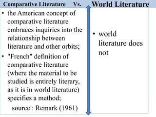 Comparative Literature Vs.
• the American concept of
comparative literature
embraces inquiries into the
relationship between
literature and other orbits;
• "French" definition of
comparative literature
(where the material to be
studied is entirely literary,
as it is in world literature)
specifies a method;
source : Remark (1961)
• world
literature does
not
World Literature
 