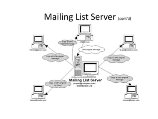 Mailing List Server (cont’d)
 