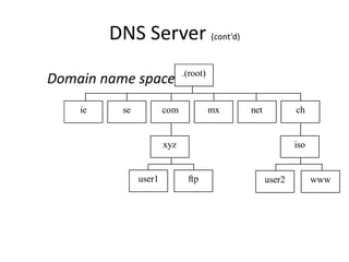 DNS Server (cont’d)
Domain name space .(root)
se com mx
user1
xyz
net ch
ie
ftp
iso
user2 www
 