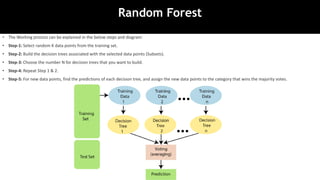 Random Forest
• The Working process can be explained in the below steps and diagram:
• Step-1: Select random K data points from the training set.
• Step-2: Build the decision trees associated with the selected data points (Subsets).
• Step-3: Choose the number N for decision trees that you want to build.
• Step-4: Repeat Step 1 & 2.
• Step-5: For new data points, find the predictions of each decision tree, and assign the new data points to the category that wins the majority votes.
 
