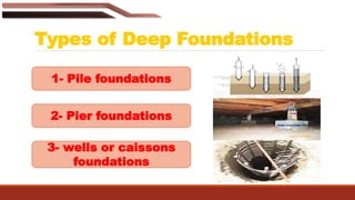 Types of Deep Foundations
3- wells or caissons
foundations
2- Pier foundations
1- Pile foundations
 