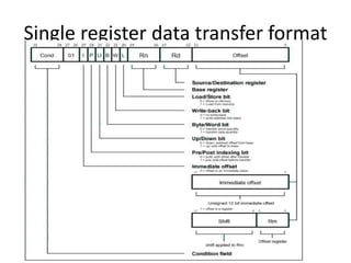 Single register data transfer format
 