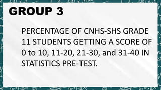 GROUP 3
PERCENTAGE OF CNHS-SHS GRADE
11 STUDENTS GETTING A SCORE OF
0 to 10, 11-20, 21-30, and 31-40 IN
STATISTICS PRE-TEST.
 