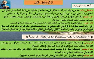 ‫ث‬
‫ر‬
‫ث‬
‫النيل‬ ‫فوق‬ ‫ره‬
‫زكى‬ ‫أذيس‬
(:
‫متطوره‬ ‫ديناميكية‬
:(
‫الصخحفية‬ ‫دعخوة‬ ‫لكخن‬ ،‫لخه‬ ‫هخدف‬ ‫ال‬،‫ميخت‬ ‫نصخف‬ ‫شخخص‬ ‫كان‬
(
‫بهجخت‬ ‫سخمارة‬
)
‫ينطق‬ ‫فيما‬ ‫شديد‬ ‫وعي‬ ‫فى‬ ‫أصبح‬ ‫حيث‬ ‫استجابة‬ ‫منه‬ ‫القت‬
(
‫موقف‬
‫الحاد‬
‫ثه‬
)
‫بهجت‬ ‫سمارة‬
:
(
‫ديناميكيه‬
‫متطورة‬
:)
‫اصخراره‬ ‫دالخك‬ ‫علخى‬ ‫والدليل‬ ‫ثابتة‬ ‫معلبة‬ ‫شخصيه‬ ‫ليست‬ ‫صحفية‬
‫ورغبتهخا‬ ‫ا‬
‫العوامة‬ ‫لرواد‬ ‫ايجابى‬ ‫تفيير‬ ‫احداث‬ ‫على‬ ‫القوية‬
.
‫عبده‬ ‫العم‬
(:
‫متطورة‬ ‫دينامكيه‬
)
:
‫لم‬ ‫وتركها‬ ‫العوامة‬ ‫حبال‬ ‫اطالق‬ ‫خالل‬ ‫من‬
‫ص‬
‫يرها‬
‫المجهول‬
.
‫أ‬
‫والحركة‬ ‫الديناميكية‬ ‫حيث‬ ‫من‬ ‫الشخصيات‬ ‫نواع‬
(
‫نا‬
‫مية‬
-
‫نامية‬ ‫غير‬
:)
•
‫راشد‬ ‫مصطفى‬
:
‫ا‬ ‫يتطلع‬ ‫ساخر‬ ‫الجدل‬ ‫اثارة‬ ‫على‬ ‫القدرة‬ ‫وله‬ ‫أمامه‬ ‫من‬ ‫فى‬ ‫الظن‬ ‫سوء‬ ‫له‬ ‫نبرر‬ ‫مهنته‬ ‫محامى‬
‫لى‬
‫االخالق‬ ‫وفساد‬ ‫العبثية‬ ‫من‬ ‫حالة‬ ‫فى‬ ‫ويعيش‬، ‫يجبها‬ ‫ال‬ ‫امرآه‬ ‫من‬ ‫متزوج‬،‫مجهود‬ ‫دون‬ ‫المستحيل‬ ‫و‬ ‫المطلق‬
.
•
‫السيد‬ ‫ءلى‬
:
‫االخالق‬ ‫وفساد‬ ‫العبث‬ ‫من‬ ‫حالة‬ ‫فى‬ ‫يعيش‬، ‫نقده‬ ‫فى‬ ‫اذتهازى‬،‫فذى‬ ‫ناقد‬
.
‫و‬
)
‫القاضى‬ ‫رجب‬
:
‫ممثل‬
‫بسمرته‬ ‫مشهور‬ ،‫للنساء‬ ‫محب‬ ،‫السينما‬ ‫فى‬ ‫يعمل‬
.
‫عزوز‬ ‫خالد‬
:
‫قصص‬ ‫اال‬ ‫شيئا‬ ‫يعطيه‬ ‫ان‬ ‫دون‬ ‫المجنمع‬ ‫من‬ ‫يأخد‬ ،‫عاطل‬ ‫برجوازى‬،‫زيدان‬ ‫ليلى‬ ‫صديق‬
.
‫و‬
‫ا‬ ‫محفوظ‬ ‫نجيب‬ ‫رواية‬ ‫فى‬
٠
‫ي‬ ‫الدى‬ ‫العالم‬ ‫دالك‬،‫العوامة‬ ‫عالم‬ ‫فى‬ ‫الشخصيات‬ ‫هده‬ ‫كل‬ ‫نجتمع‬،‫النيدأ‬ ‫فوق‬ ‫ثرثرة‬
‫مثل‬
‫العا‬ ‫هدا‬ ‫الى‬ ‫الوحيد‬ ‫وانتماؤهم‬ ‫التفكير‬ ‫فى‬ ‫والعبثية‬ ‫األخالق‬ ‫وانعدام‬ ‫بالجوزة‬ ‫والهوس‬ ‫الوعي‬ ‫تفييب‬
‫لم‬
(
‫العوامة‬
.)
-
‫الروايه‬ ‫شخصيات‬
 