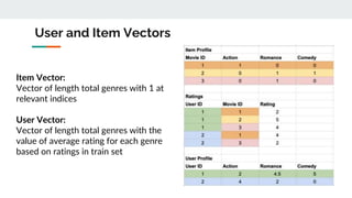 User and Item Vectors
Item Vector:
Vector of length total genres with 1 at
relevant indices
User Vector:
Vector of length total genres with the
value of average rating for each genre
based on ratings in train set
 