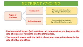 NUTRIENT CYCLING
• Environmental factors (soil, moisture, pH, temperature, etc.) regulate the
rate of release of nutrients into the atmosphere.
• The reservoir meets with the deficit of nutrients due to imbalance in the
rate of influx and efflux.
Types of
nutrients
Gaseous cycle
Sedimentary cycle
The reservoir is atmosphere.
E.g. Nitrogen & Carbon cycle.
The reservoir is Earth’s crust.
E.g. Sulphur & Phosphorus cycle.
 
