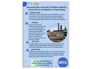 Ammonia Gas removal in Fertilizer Industry Control Room Ventilation: A Case Study