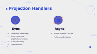 "Building a Robust Integration Architecture with EventStoreDB for No/Low-Code Platform",  Serhii Kokhan