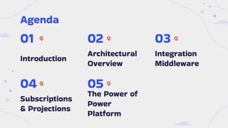 "Building a Robust Integration Architecture with EventStoreDB for No/Low-Code Platform",  Serhii Kokhan