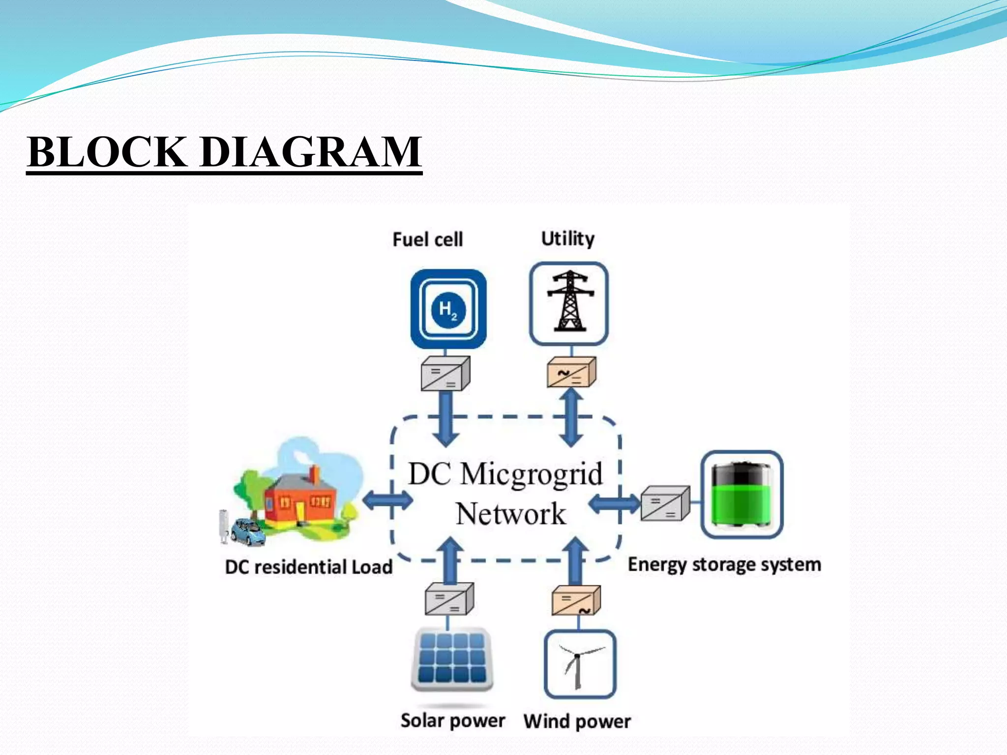 BLOCK DIAGRAM
 
