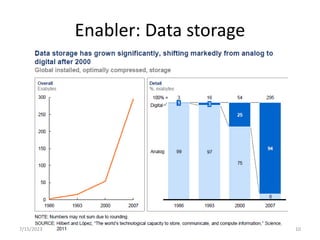 Enabler: Data storage
7/15/2023 10
 