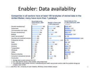 Enabler: Data availability
7/15/2023 12
 