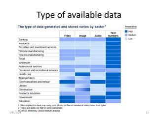 Type of available data
7/15/2023 13
 