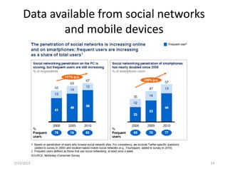 Data available from social networks
and mobile devices
7/15/2023 14
 