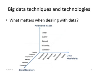 Big data techniques and technologies
• What matters when dealing with data?
Scalability
Streaming
Context
Quality
Usage
7/15/2023 15
 