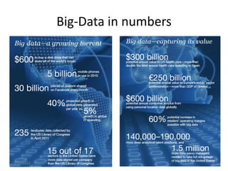 Big-Data in numbers
7/15/2023 2
 