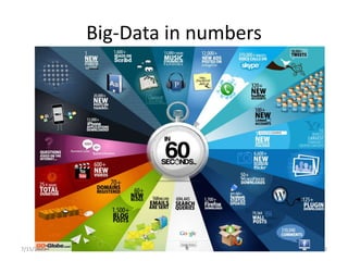 Big-Data in numbers
7/15/2023 3
 