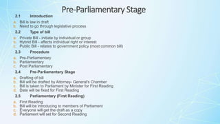 Pre-Parliamentary Stage
2.1 Introduction
a. Bill is law in draft
b. Need to go through legislative process
2.2 Type of bill
a. Private Bill - initiate by individual or group
b. Hybrid Bill - affects individual right or interest
c. Public Bill - relates to government policy (most common bill)
2.3 Procedure
a. Pre-Parliamentary
b. Parliamentary
c. Post Parliamentary
2.4 Pre-Parliamentary Stage
a. Drafting of bill
b. Bill will be drafted by Attorney- General's Chamber
c. Bill is taken to Parliament by Minister for First Reading
d. Date will be fixed for First Reading
2.5 Parliamentary (First Reading)
a. First Reading
b. Bill will be introducing to members of Parliament
c. Everyone will get the draft as a copy
d. Parliament will set for Second Reading
 
