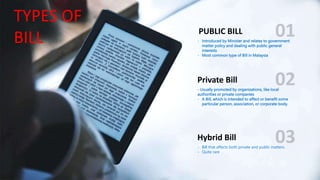 TYPES OF
BILL - Introduced by Minister and relates to government
matter policy and dealing with public general
interests
- Most common type of Bill in Malaysia
PUBLIC BILL
- Usually promoted by organizations, like local
authorities or private companies
- A Bill, which is intended to affect or benefit some
particular person, association, or corporate body.
Private Bill
- Bill that affects both private and public matters.
- Quite rare
Hybrid Bill
 