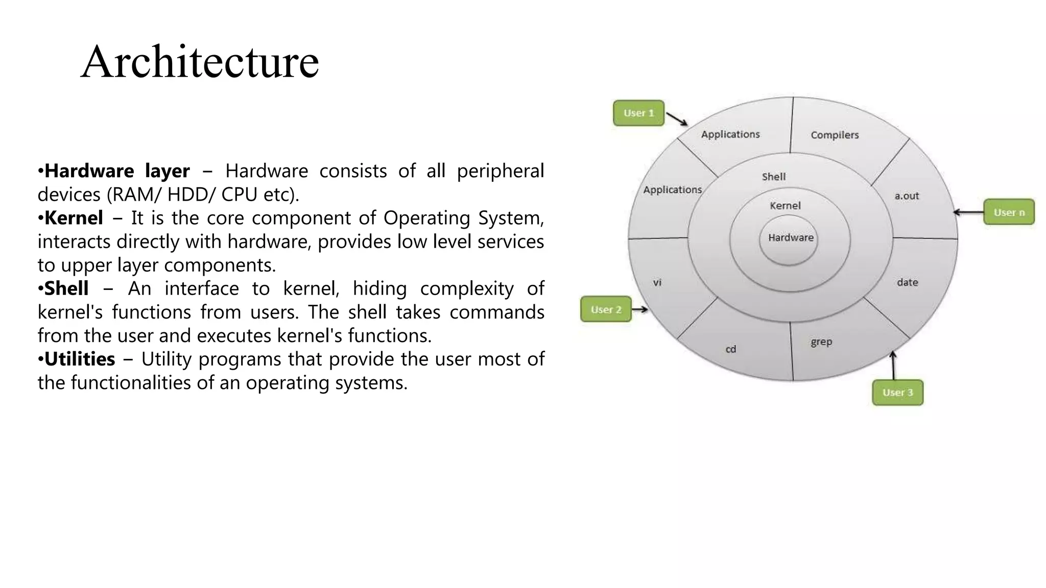 Architecture
•Hardware layer − Hardware consists of all peripheral
devices (RAM/ HDD/ CPU etc).
•Kernel − It is the core component of Operating System,
interacts directly with hardware, provides low level services
to upper layer components.
•Shell − An interface to kernel, hiding complexity of
kernel's functions from users. The shell takes commands
from the user and executes kernel's functions.
•Utilities − Utility programs that provide the user most of
the functionalities of an operating systems.
 