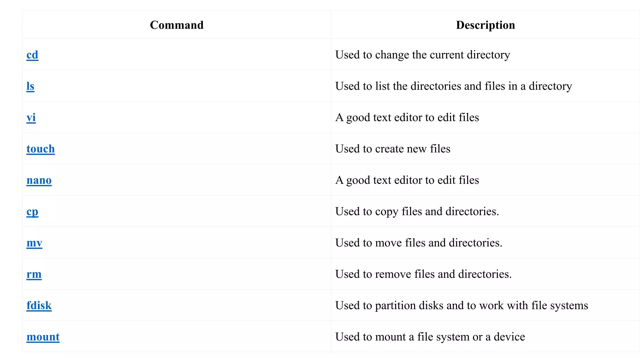 Command Description
cd Used to change the current directory
ls Used to list the directories and files in a directory
vi A good text editor to edit files
touch Used to create new files
nano A good text editor to edit files
cp Used to copy files and directories.
mv Used to move files and directories.
rm Used to remove files and directories.
fdisk Used to partition disks and to work with file systems
mount Used to mount a file system or a device
 