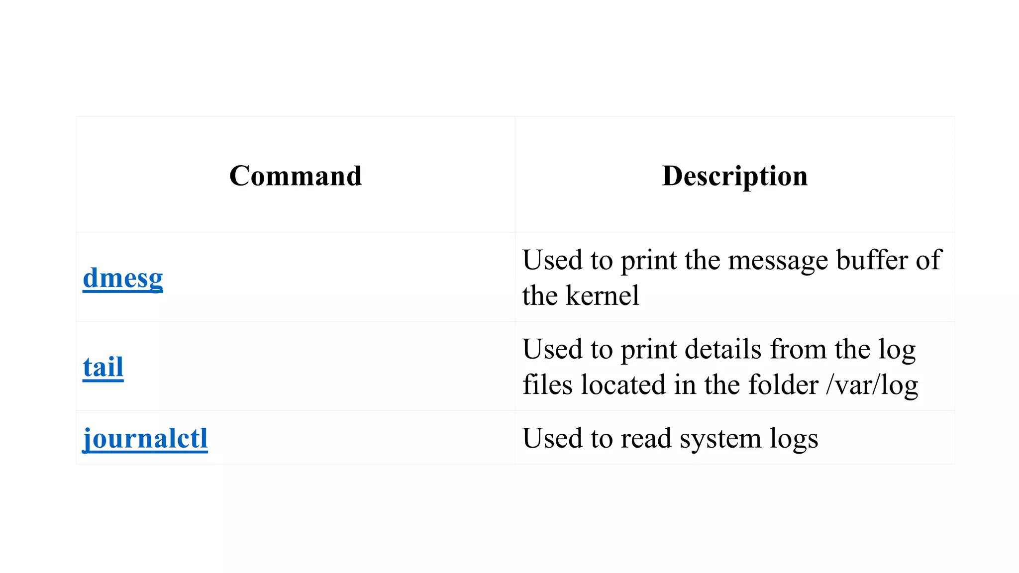 Command Description
dmesg
Used to print the message buffer of
the kernel
tail
Used to print details from the log
files located in the folder /var/log
journalctl Used to read system logs
 