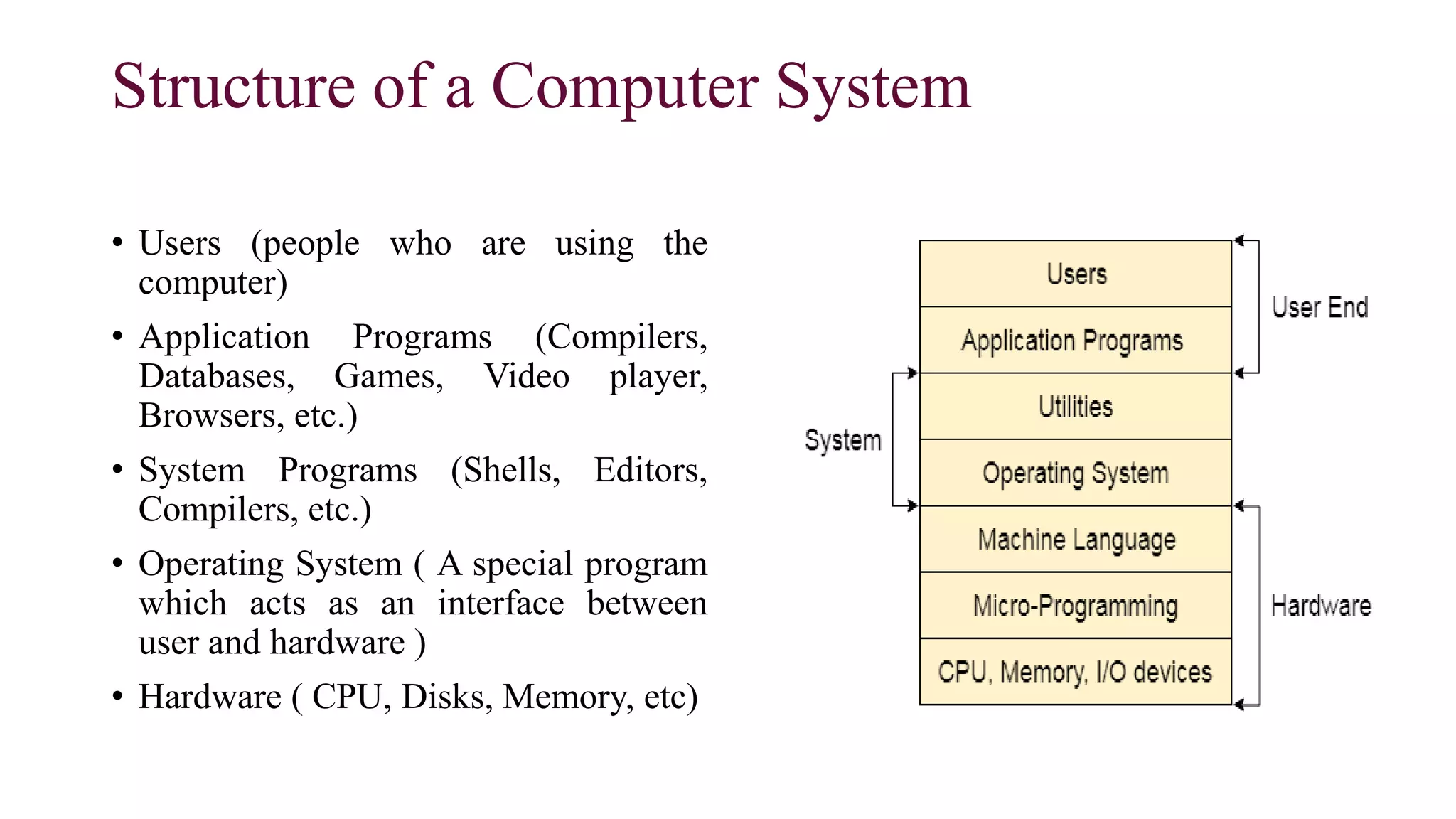 Structure of a Computer System
• Users (people who are using the
computer)
• Application Programs (Compilers,
Databases, Games, Video player,
Browsers, etc.)
• System Programs (Shells, Editors,
Compilers, etc.)
• Operating System ( A special program
which acts as an interface between
user and hardware )
• Hardware ( CPU, Disks, Memory, etc)
 