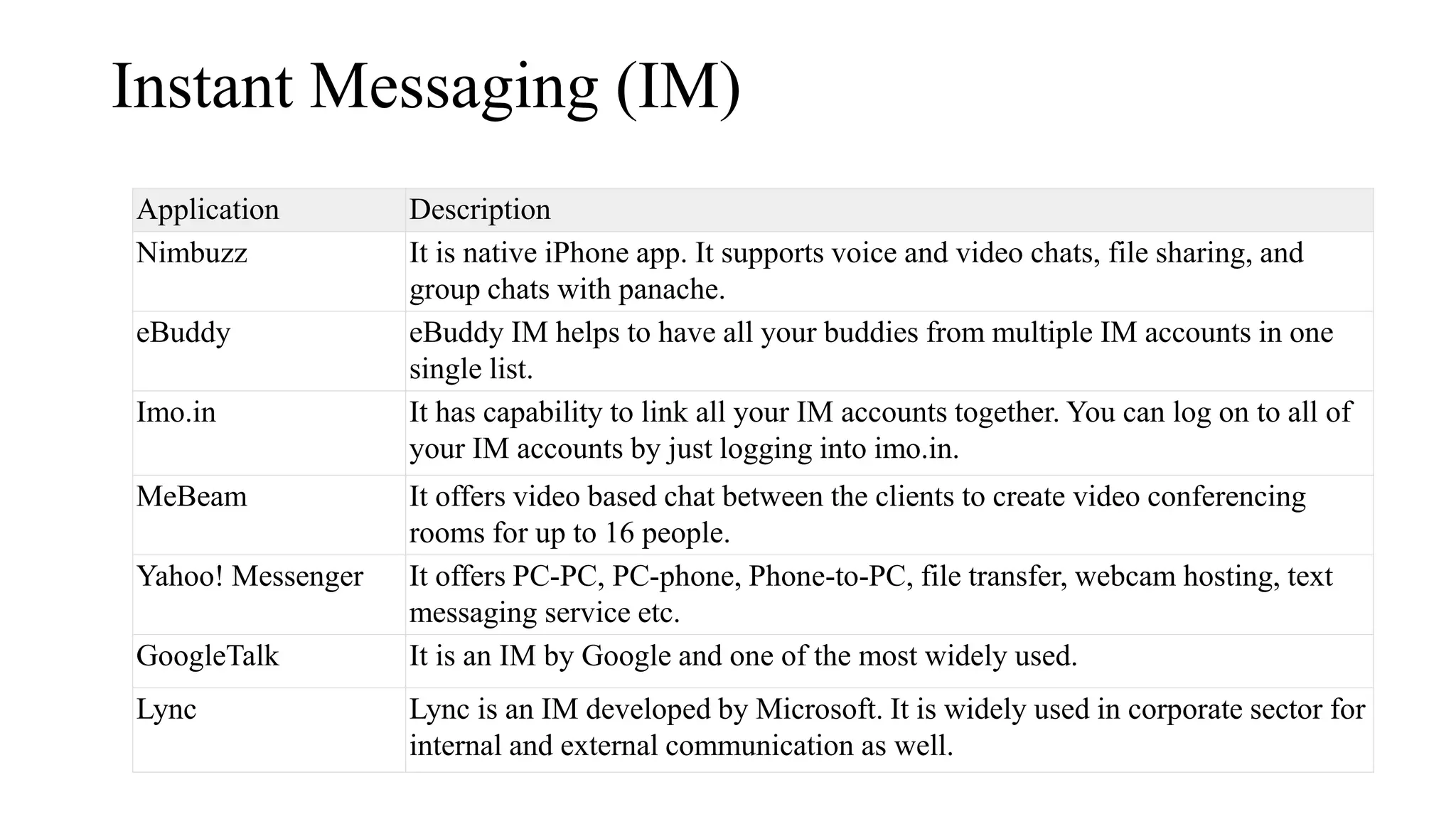 Instant Messaging (IM)
Application Description
Nimbuzz It is native iPhone app. It supports voice and video chats, file sharing, and
group chats with panache.
eBuddy eBuddy IM helps to have all your buddies from multiple IM accounts in one
single list.
Imo.in It has capability to link all your IM accounts together. You can log on to all of
your IM accounts by just logging into imo.in.
MeBeam It offers video based chat between the clients to create video conferencing
rooms for up to 16 people.
Yahoo! Messenger It offers PC-PC, PC-phone, Phone-to-PC, file transfer, webcam hosting, text
messaging service etc.
GoogleTalk It is an IM by Google and one of the most widely used.
Lync Lync is an IM developed by Microsoft. It is widely used in corporate sector for
internal and external communication as well.
 