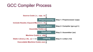 GCC Compiler Process
 