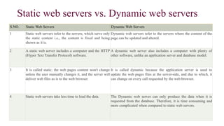 Static web servers vs. Dynamic web servers
S.NO. Static Web Servers Dynamic Web Servers
1 Static web servers refer to the servers, which serve only
the static content i.e., the content is fixed and being
shown as it is.
Dynamic web servers refer to the servers where the content of the
page can be updated and altered.
2 A static web server includes a computer and the HTTP
(Hyper Text Transfer Protocol) software.
A dynamic web server also includes a computer with plenty of
other software, unlike an application server and database model.
3 It is called static; the web pages content won't change
unless the user manually changes it, and the server will
deliver web files as is to the web browser.
It is called dynamic because the application server is used to
update the web pages files at the server-side, and due to which, it
can change on every call requested by the web browser.
4 Static web servers take less time to load the data. The Dynamic web server can only produce the data when it is
requested from the database. Therefore, it is time consuming and
more complicated when compared to static web servers.
 