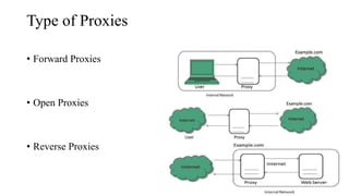 Type of Proxies
• Forward Proxies
• Open Proxies
• Reverse Proxies
 
