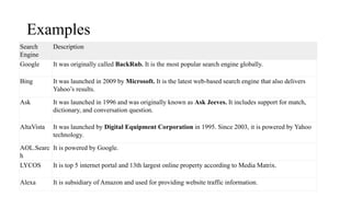 Examples
Search
Engine
Description
Google It was originally called BackRub. It is the most popular search engine globally.
Bing It was launched in 2009 by Microsoft. It is the latest web-based search engine that also delivers
Yahoo’s results.
Ask It was launched in 1996 and was originally known as Ask Jeeves. It includes support for match,
dictionary, and conversation question.
AltaVista It was launched by Digital Equipment Corporation in 1995. Since 2003, it is powered by Yahoo
technology.
AOL.Searc
h
It is powered by Google.
LYCOS It is top 5 internet portal and 13th largest online property according to Media Matrix.
Alexa It is subsidiary of Amazon and used for providing website traffic information.
 