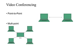 Video Conferencing
• Point-to-Point
• Multi-point
 