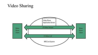 Video Sharing
 