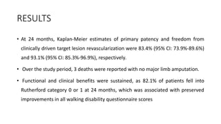 RESULTS
• At 24 months, Kaplan-Meier estimates of primary patency and freedom from
clinically driven target lesion revascularization were 83.4% (95% CI: 73.9%-89.6%)
and 93.1% (95% CI: 85.3%-96.9%), respectively.
• Over the study period, 3 deaths were reported with no major limb amputation.
• Functional and clinical benefits were sustained, as 82.1% of patients fell into
Rutherford category 0 or 1 at 24 months, which was associated with preserved
improvements in all walking disability questionnaire scores
 