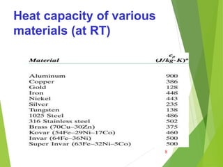 Heat capacity of various
materials (at RT)
8
 