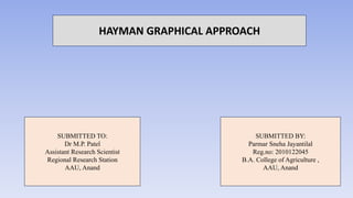 HAYMAN GRAPHICAL APPROACH
SUBMITTED TO:
Dr M.P. Patel
Assistant Research Scientist
Regional Research Station
AAU, Anand
SUBMITTED BY:
Parmar Sneha Jayantilal
Reg.no: 2010122045
B.A. College of Agriculture ,
AAU, Anand
 