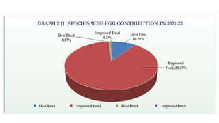 basic animal husbandry statistics 2025 - pwonlyias... Basic Animal husbandry statistics - India & Maharashtra | PPTX