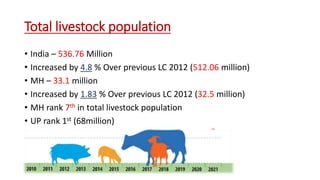 basic animal husbandry statistics 2025 - pwonlyias... Basic Animal husbandry statistics - India & Maharashtra | PPTX