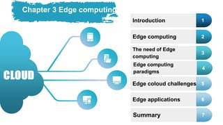 Chapter 3 Edge computing
Introduction
The need of Edge
computing
Edge coloud challenges
Edge computing
1
2
3
5
Edge applications 6
Edge computing
paradigms
4
Summary 7
 