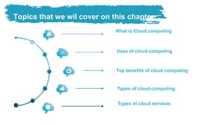 Topics that we wil cover on this chapter:
What is Cloud computing
Top benefits of cloud computing
Types of cloud computing
Uses of cloud computing
Types of cloud services
 