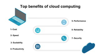 Top benefits of cloud computing
6- Reliability
5- Performance
1- Cost
2- Speed
7- Security
3- Scalability
4- Productivity
 