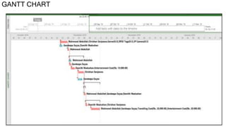 GANTT CHART
 