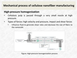 Mechanical process of cellulose nanofiber manufacturing
High-pressure homogenization
• Cellulosic pulp is passed through a very small nozzle at high
pressure.
• Types of forces: high velocity and pressure, impact and shear forces
• Influence fluid to generate shear rates and decrease the size of fibers to
the nanoscale.
Figure: High-pressure homogenization process
 